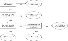 如何打造安全、便捷的U