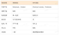 如何使用小狐狸钱包安全