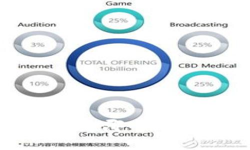 探寻数字黄金的安全港：哪个比特币钱包最值得信赖？