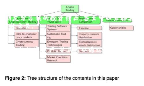 biao ti比特币钱包如何与社交网络绑定，让你的数字资产更安全？/biao ti
比特币钱包, 社交网络, 数字资产, 安全性/guanjianci

引言
在这个数字化迅速发展的时代，对于比特币钱包的安全性和便捷性，越来越多的用户开始关注。不仅仅是储存与交易，如何将比特币钱包与社交网络绑定，成为了许多用户心中的疑问。这样的绑定不仅能提升使用体验，更能在一定程度上增强安全性。本文将深入探讨比特币钱包与社交网络绑定的意义、方法以及用户应该注意的事项。

比特币钱包的基础了解
比特币钱包是用于存储、接收和发送比特币的工具。它在数字货币的世界中起着至关重要的作用，既是资产的守护者，也是交易的媒介。比特币钱包大致可以分为热钱包和冷钱包两种。热钱包是指与互联网连接的储存形式，方便快捷，但相对较为脆弱。而冷钱包则是离线存储，安全性高，但使用时不够方便。

社交网络的崛起与影响
随着社交网络的普及，越来越多的人通过这些平台进行交流、分享与交易。社交网络的崛起改变了人们的生活方式和工作模式，尤其是在数字资产的管理方面。许多用户希望能够在社交网络上更方便地管理和分享自己的比特币资产，这无疑为比特币钱包的创新与发展提供了新的契机。

为何要绑定社交网络？
将比特币钱包与社交网络绑定不仅仅是为了便捷，这背后还有更深层的原因。
ul
    listrong便捷的资产管理/strong：通过社交平台，用户可以随时随地查看自己的比特币资产状况，无需登录不同的应用。/li
    listrong更高的安全性/strong：一些社交网络提供的双重认证功能，可以为用户的比特币钱包增加一层保护，避免被盗。/li
    listrong动态共享/strong：用户可以方便地在社交网络上分享自己的比特币交易动态，增强与朋友的互动。/li
/ul

如何将比特币钱包绑定社交网络？
绑定过程通常分为几个简单的步骤：
ol
    listrong选择支持社交网络的比特币钱包/strong：目前市面上已经出现了一些支持社交网络绑定的比特币钱包，例如某些移动钱包或是多功能钱包。/li
    listrong授权社交平台账户/strong：用户需要在钱包中选择绑定社交网络的选项，然后按照提示进行授权，通常需要输入社交网络的账号和密码。/li
    listrong设置隐私权限/strong：在绑定完成后，用户应仔细查看 privacy 设置，以确保自己的资产信息不会被泄露。/li
/ol

怎样保障你的数字资产安全？
虽然将比特币钱包与社交网络绑定有其便利之处，但同时也伴随着潜在的安全风险。以下是一些安全防护的建议：
ul
    listrong使用强密码/strong：确保你的社交账户和钱包都有强密码，并定期更改。/li
    listrong开启双重认证/strong：大多数社交平台都提供双重认证选项，这样即使密码泄露，黑客也难以进入你的账户。/li
    listrong定期查看交易记录/strong：保持对自己资产的关注，定期检查交易记录，发现异常情况及时处理。/li
/ul

用户的真实体验
许多用户在将比特币钱包与社交网络绑定后，普遍反映这种方式带来的便捷感。例如，一位用户分享道：“通过与社交网络绑定，我可以更轻松地与朋友分享我的投资经历，甚至可以直接在平台上进行小额支付，真的很方便！”
当然，也有一些用户对安全性表示担心，他们担心网路攻击和隐私泄露的风险。对此，专家建议用户在使用时要更加谨慎，避免在公共网络环境下进行交易。

未来展望
随着区块链技术的发展与社交网络的不断演变，未来比特币钱包与社交网络的绑定将更加普及。想象一下，当你在社交平台上可以直接查看和管理你的数字资产，并且可以通过社交圈进行交易，这将为我们的生活带来怎样的变化！与此同时，安全性与隐私保护会成为企业关注的重点。

结论
通过将比特币钱包与社交网络绑定，用户不仅能够方便地进行资产管理，还有可能提升安全性和交易体验。然而，用户在享受便利的同时，也需要对相关的安全措施保持警惕。希望这篇文章能够帮助你更好地理解比特币钱包与社交网络绑定的过程及其背后的意义，让你在数字资产的管理中游刃有余。