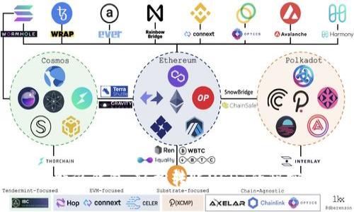 探秘比特派钱包：轻松转账USDT的秘密与技巧