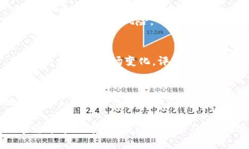 tpwallet怎么看币的流动性

TPWallet, 币的流动性, 加密货币, 钱包使用指南/guanjianci

引言：理解币的流动性的重要性
在加密货币的世界里，流动性是一个至关重要的概念。你可能会问：什么是流动性？简而言之，流动性指的是某种资产在市场上被买卖的容易程度。对于投资者和交易者来说，流动性越高，买入或卖出资产的机会就越多，价格波动也相对较小。然而，在TPWallet等数字钱包中，我们如何查看不同资产的流动性呢？

认识TPWallet
首先，让我们简单了解一下TPWallet。TPWallet是一款集成式加密资产管理工具，支持多种类型的虚拟币交易和存储。它不仅操作简便，而且有助于用户随时了解资产的实时变化和市场动态。特别是在流动性分析上，TPWallet提供了一些实用功能，帮助用户更好地管理资产。

如何查看币的流动性
TPWallet上查看币的流动性，可以从几个方面入手。你需要关注的主要是交易量、订单深度和流动性指标等。

h41. 交易量/h4
交易量是测量流动性的一项重要指标。在TPWallet上，你可以查看各个币种的实时交易量。通常，交易量越大，说明该币种的市场活动越频繁，流动性相对较好。用户可以在通用的市场界面中，找到交易量的相关信息。

h42. 订单深度/h4
此外，订单深度也是一个关键因素。在TPWallet的交易界面中，用户可以查看买单和卖单的情况。如果买单和卖单之间的差距较小，且数量充足，就说明该币的流动性较高。通过观察买卖窗口的深度，用户能够大致判断当前市场的流动性水平。

h43. 流动性指标/h4
TPWallet还提供了一些流动性指标，包括市场深度、买卖差价等。这些数据可以帮助用户更清楚地了解某种资产的流动情况。了解这些指标后，用户可以更为精准地判断何时买入或卖出。

h44. 社区反馈/h4
在流动性分析过程中，社区的反馈同样不可忽视。加入TPWallet的用户社区，你可以与其他投资者分享经验和看法，获取第一手的信息。社区中，老玩家常常分享他们关于某种币流动性的个人看法和经验，帮助新手更快了解当前市场。

流动性对投资决策的影响
了解流动性之后，如何将这些信息转化为实际的投资策略呢？流动性并不仅仅是一个数字，它往往会影响币的价格波动和投资决策。

h41. 选择流动性高的币种/h4
在进行投资决策时，建议优先考虑流动性较高的币种。这样，你可以在需要时快速买入或卖出，降低因价格波动带来的风险。高流动性意味着更少的滑点，使你能够以更接近市场价格的水平进行交易。

h42. 避免流动性不足的资产/h4
相反，流动性不足的币种可能会导致交易时的价格大幅波动，这对投资者来说往往不利。如要投资此类资产，需更小心谨慎，随时准备应对市场变化带来的风险。

h43. 考虑市场情绪/h4
市场情绪同样会影响流动性。例如，在市场上涨时，通常会有更多投资者参与，流动性自然会增加。而在市场下跌时，流动性可能会骤降。因此，时刻关注市场变化，评估情绪，把握合适的交易时机是投资成功的关键。

结论：流动性是决策的关键
总体而言，流动性在加密货币交易中扮演着不可或缺的角色。通过TPWallet提供的工具和信息，用户可以方便地评估不同币种的流动性。记住，了解流动性不仅仅能帮助你在交易时做出更明智的决策，还能在市场波动时保持冷静。希望每位投资者都能利用这些技巧，做好资产管理，实现财富的稳步增长。

无论你是新手还是经验丰富的交易者，熟悉TPWallet的功能和流动性评估方法，都会让你的交易更加轻松和高效。在这个快速变化的数字货币市场中，请记住持续学习，不断摸索，提升自己的投资能力。