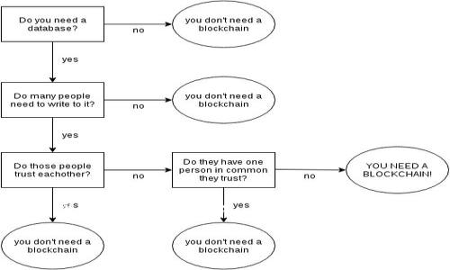 比特币钱包的英文名称是“Bitcoin Wallet”。它是用于存储、接收和发送比特币的一种数字钱包。根据不同功能和技术特点，比特币钱包可分为热钱包和冷钱包。热钱包是指连接互联网的数字钱包，而冷钱包则是离线存储的方式，以提高安全性。

如果需要更详细的内容或有其他问题，请告诉我！
