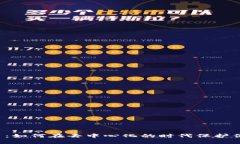 探索Web3消息应用：如何在