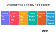 揭秘比特币的双钱包：您