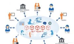 如何在TPWallet中找到FIL资产