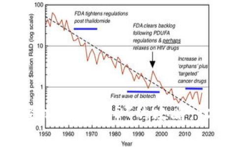 币信钱包：轻松购买USDT的攻略，让您不再迷茫！