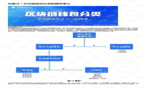 如何解决TPWallet私钥格式错误：实用指南与技巧
