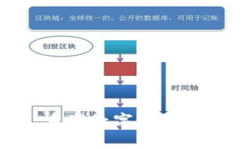 探索Web3：重塑数字世界的未来与机遇