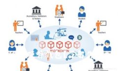 如何选择安全的USDT硬件钱