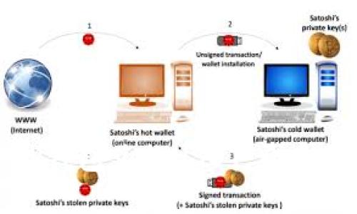 如何轻松地通过TP钱包兑换USDT，开启你的数字资产之旅