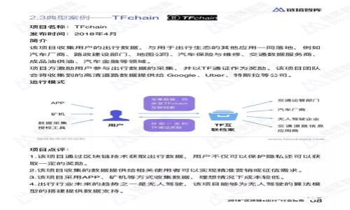 探索imToken比特币钱包：区块链时代你的数字资产保护卫士