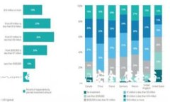 选择最适合你的USDT钱包：