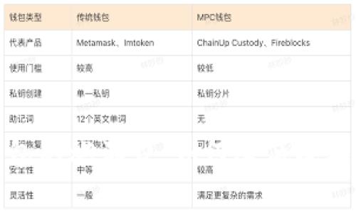 探索Web3钱包的燃油费：如何降低成本并交易体验？
