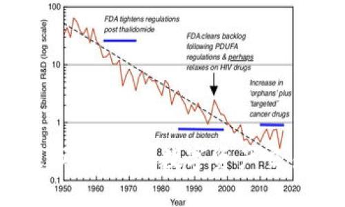 探索Web3二级市场：未来数字资产交易的秘密与机遇