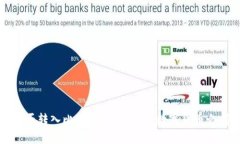 以太坊能否转入比特币钱