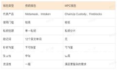 揭开Web3低估值币的神秘面