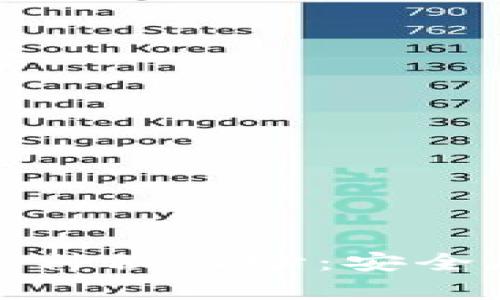 揭开国产比特币冷钱包的神秘面纱：安全存储数字资产的终极选择