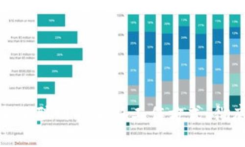 探索Web3：未来互联网的全新工作方式，彻底改变你我生活