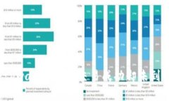 如何解决tpwallet显示交易成