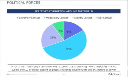 揭开比特币钱包的神秘面纱：你必须知道的大小和安全性