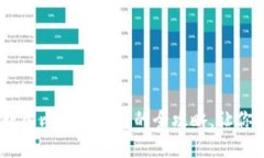 掌握3M资产转入比特币钱包