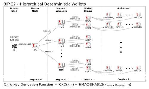 探索Web3世界：你可以在哪里交易这款神秘的数字货币？