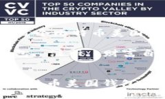 主题：如何轻松注册你的