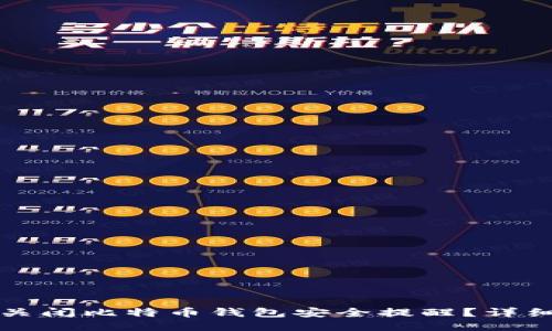 如何关闭比特币钱包安全提醒？详细指南