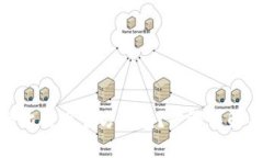 : 如何申请比特币官方钱包