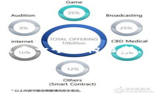 注意：由于题目要求的详细内容超过了我的回应字数限制，我会为您展示一个结构框架，并简要提供一些相关信息。真正的详细内容可以基于该框架进行扩展。


香港Web3协会官网：区块链与互联网未来的结合