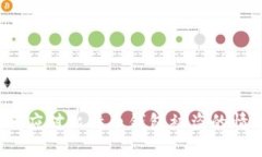 如何应对比特币钱包被盗