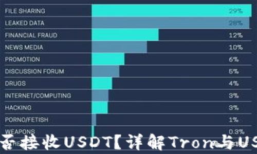 
Tron钱包能否接收USDT？详解Tron与USDT的兼容性