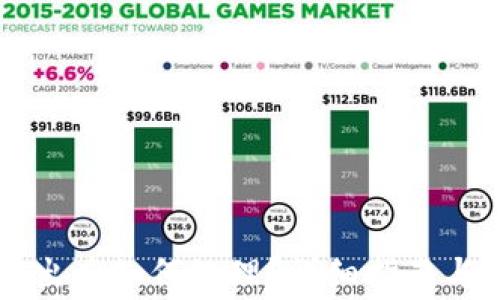 
TPWallet币转出后如何处理？详细指南与常见问题解答
